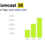 wesabe-marc-hedlund-comcast-cable-rates-going-higher