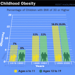 childhood-obesity-chart