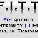 FITT means Fitness, Intensity, Time and Type of training.